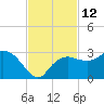 Naples Beach tide chart for Saturday, November 12, 2022