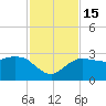 Naples Beach tide chart for Tuesday, November 15, 2022