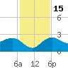 Naples Beach tide chart for Thursday, December 15, 2022