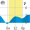 Naples Beach tide chart for Wednesday, December 7, 2022