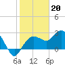 Naples Beach tide chart for Friday, January 20, 2023
