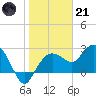 Naples Beach tide chart for Saturday, January 21, 2023