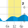 Naples Beach tide chart for Monday, January 2, 2023