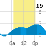 Naples Beach tide chart for Wednesday, February 15, 2023