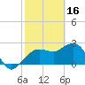 Naples Beach tide chart for Thursday, February 16, 2023