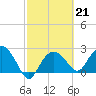 Naples Beach tide chart for Tuesday, February 21, 2023