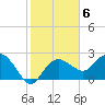 Naples Beach tide chart for Monday, February 6, 2023