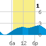 Naples Beach tide chart for Wednesday, March 1, 2023