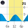 Naples Beach tide chart for Tuesday, March 21, 2023