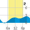 Naples Beach tide chart for Thursday, March 2, 2023
