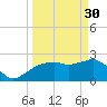 Naples Beach tide chart for Thursday, March 30, 2023