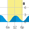 Naples Beach tide chart for Wednesday, March 8, 2023