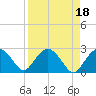 Naples Beach tide chart for Tuesday, April 18, 2023