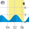 Naples Beach tide chart for Thursday, April 6, 2023