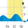 Naples Beach tide chart for Saturday, April 8, 2023