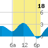 Naples Beach tide chart for Thursday, May 18, 2023