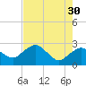 Naples Beach tide chart for Tuesday, May 30, 2023