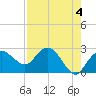 Naples Beach tide chart for Thursday, May 4, 2023