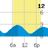 Naples Beach tide chart for Monday, June 12, 2023