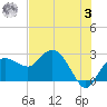 Naples Beach tide chart for Saturday, June 3, 2023