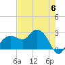 Naples Beach tide chart for Tuesday, June 6, 2023
