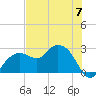 Naples Beach tide chart for Wednesday, June 7, 2023