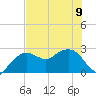 Naples Beach tide chart for Friday, June 9, 2023