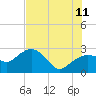 Naples Beach tide chart for Tuesday, July 11, 2023