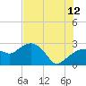 Naples Beach tide chart for Wednesday, July 12, 2023