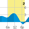 Naples Beach tide chart for Sunday, July 2, 2023