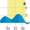 Naples Beach tide chart for Thursday, July 6, 2023