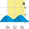 Naples Beach tide chart for Saturday, July 8, 2023