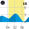 Naples Beach tide chart for Wednesday, August 16, 2023