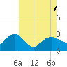 Naples Beach tide chart for Monday, August 7, 2023