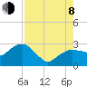 Naples Beach tide chart for Tuesday, August 8, 2023