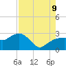 Naples Beach tide chart for Wednesday, August 9, 2023