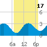 Naples Beach tide chart for Sunday, September 17, 2023