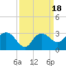 Naples Beach tide chart for Monday, September 18, 2023
