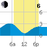 Naples Beach tide chart for Wednesday, September 6, 2023
