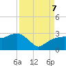 Naples Beach tide chart for Thursday, September 7, 2023