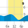 Naples Beach tide chart for Saturday, September 9, 2023