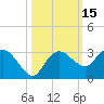 Naples Beach tide chart for Sunday, October 15, 2023