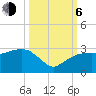 Naples Beach tide chart for Friday, October 6, 2023