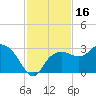 Naples Beach tide chart for Thursday, November 16, 2023