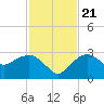 Naples Beach tide chart for Tuesday, November 21, 2023