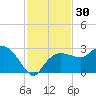 Naples Beach tide chart for Thursday, November 30, 2023
