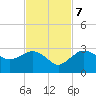 Naples Beach tide chart for Tuesday, November 7, 2023