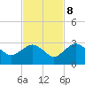 Naples Beach tide chart for Wednesday, November 8, 2023