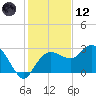 Naples Beach tide chart for Tuesday, December 12, 2023