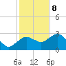 Naples Beach tide chart for Friday, December 8, 2023